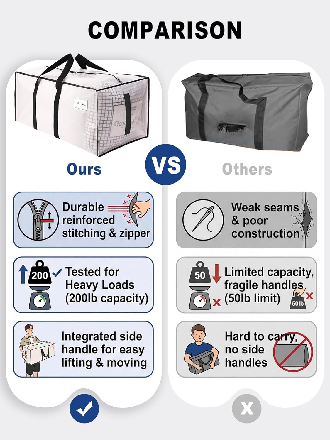 HOMESURE Supports 200lbs Heavy Duty Moving Bags - Strong Zipper & Wrap-Around Handles - Water-Resistant Storage Totes. Durable Alternative to Moving Boxes - 8 Pack - Semi-Transparent - Image 3